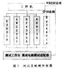 虛擬儀器與集成電路設(shè)計 驅(qū)動汽車檢測技術(shù)的融合與創(chuàng)新