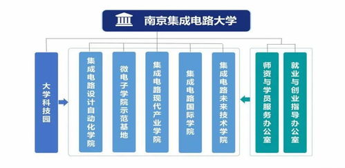 南京集成電路大學 全國首個芯片大學的創(chuàng)新使命與集成電路設計教育新篇章