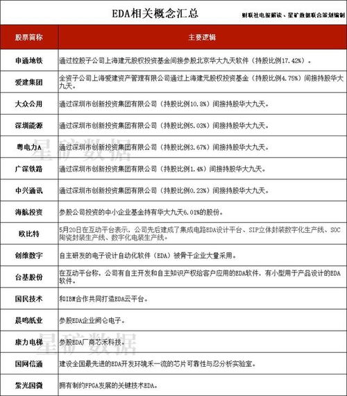 集成電路設計產(chǎn)業(yè)再迎政策東風，A股相關(guān)上市公司全名單梳理