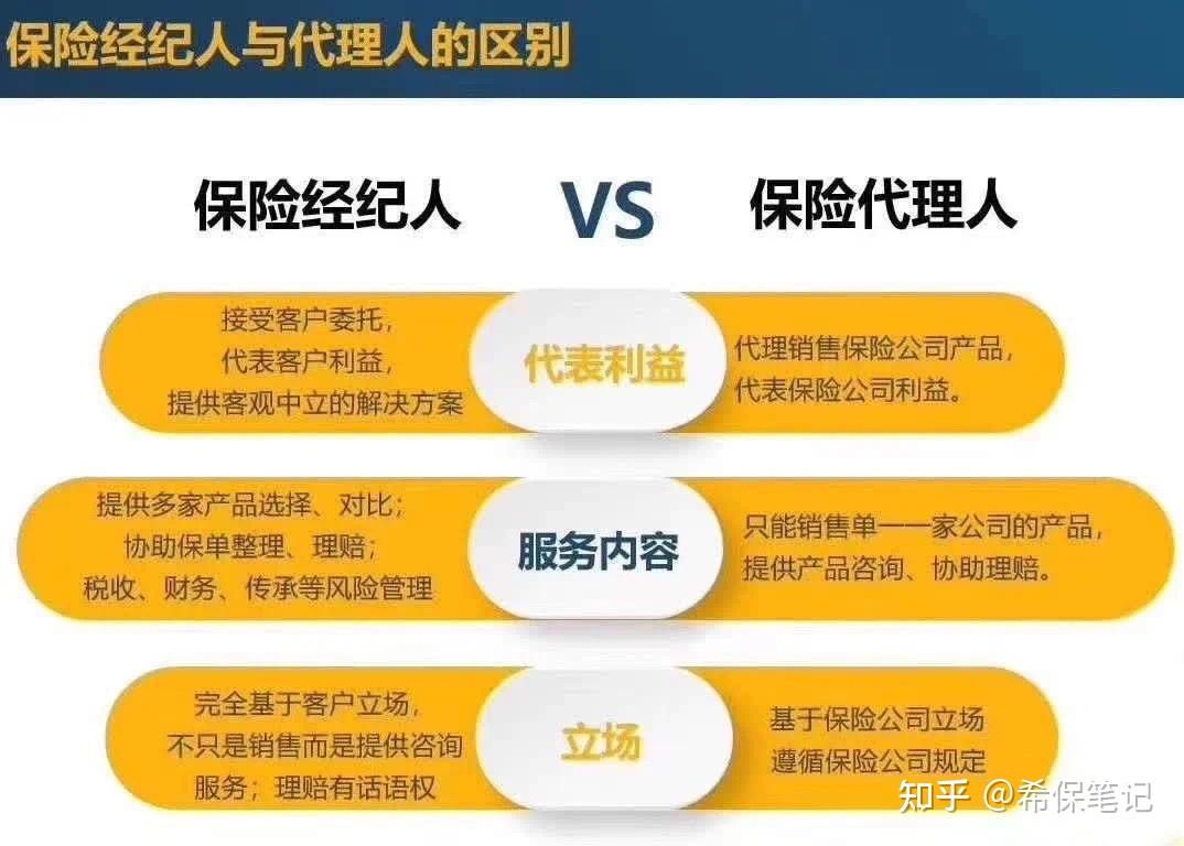 多次賠付重疾保險(xiǎn)是否覆蓋猝死？