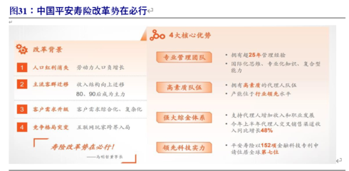 壽險代理人邁向質(zhì)、量時代 開門紅有望超預期