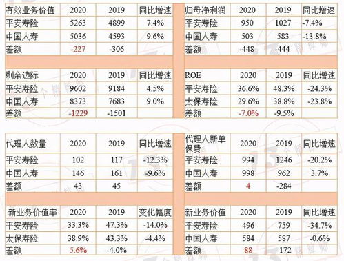 2020年壽險六強業(yè)績透視 新單保費與新業(yè)務價值率成核心指標