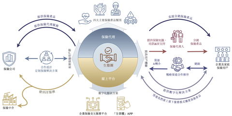 海爾以身涉“險(xiǎn)” 眾淼創(chuàng)新能否打破行業(yè)魔咒？