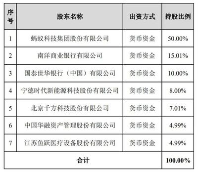 螞蟻集團(tuán)出資40億占股50%組建消金公司，一季度利潤(rùn)達(dá)90億，代理收取保險(xiǎn)費(fèi)或提升IPO估值