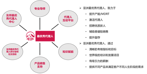 破局保險(xiǎn)“不可能三角” 從代理人雙殺到專業(yè)服務(wù)轉(zhuǎn)型